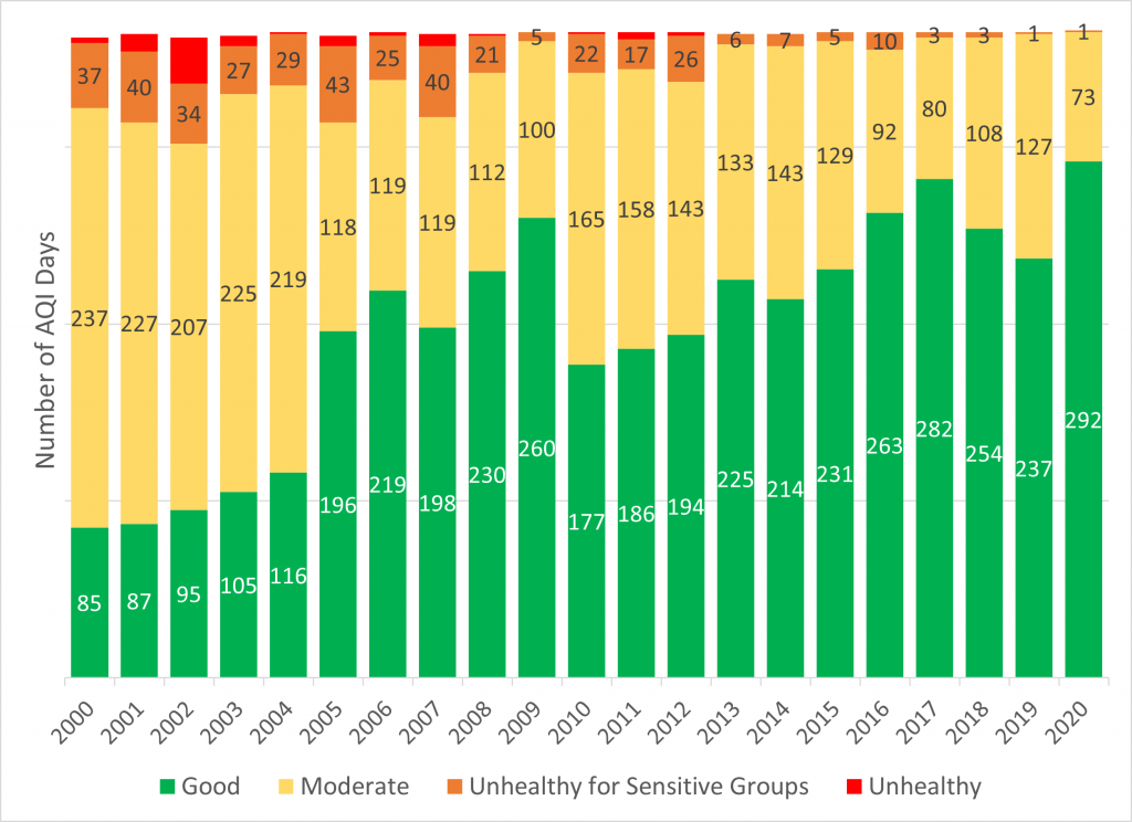 green air quality chart